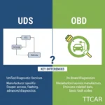 UDS vs. OBD: Key Differences