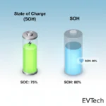 The Battery “Health Report”: Understanding SOH
